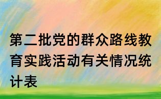 第二批黨的群眾路線教育實踐活動有關情況統計表