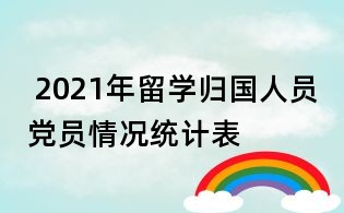 2021年留學歸國人員黨員情況統計表